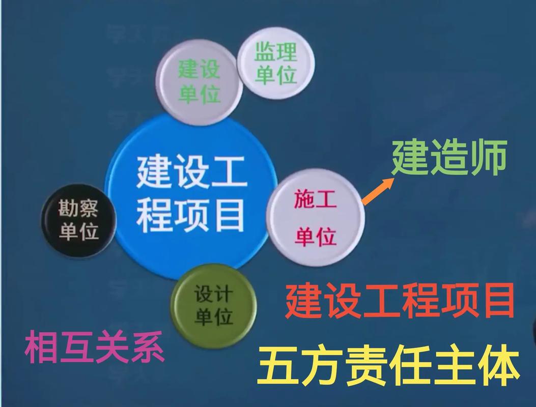项目实施与开工建设之间有何根本性差异？