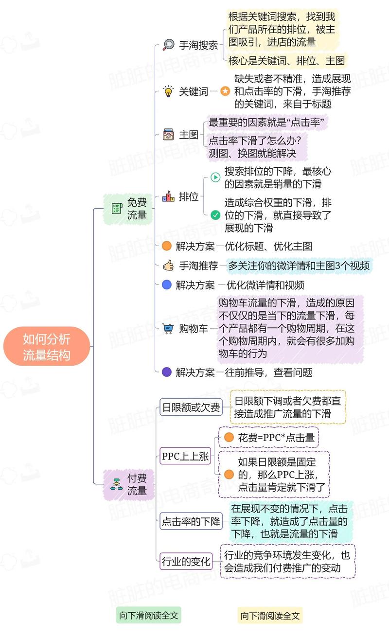 为什么我的网站流量这么低，是不是策略出了问题？