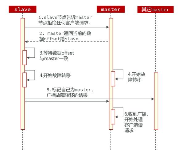 如何用ThinkPHP6改写Redis集群以适应长尾词查询？