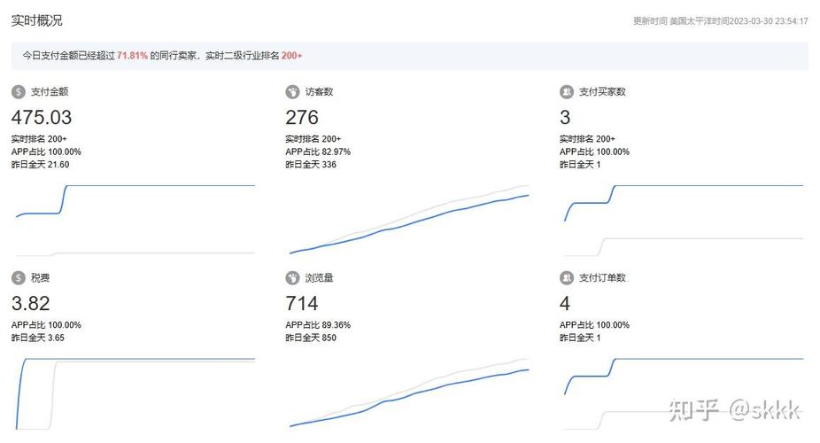 速卖通商家如何通过淘代销功能拓展销售渠道？