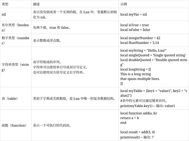 如何将交互模式打开Lua文件的操作描述成一个长尾？