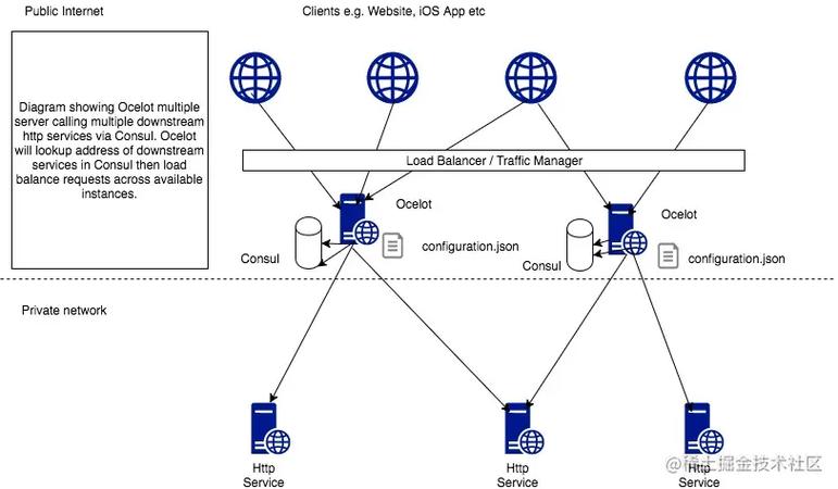 Ocelot网关在ASP.NET Core中如何实现高效的路由和API管理？