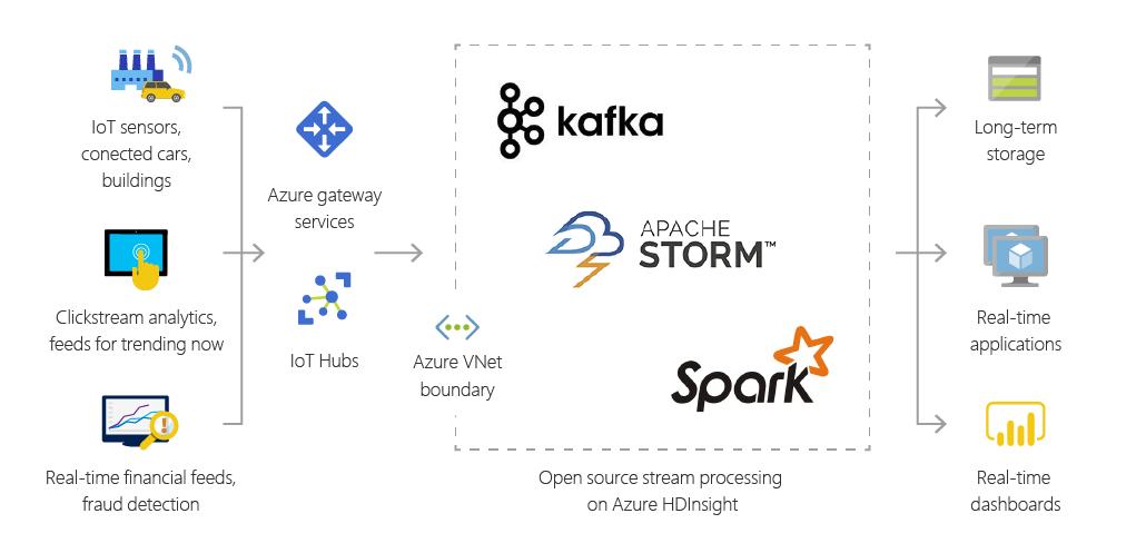 Apache Kafka™如何全面解析？