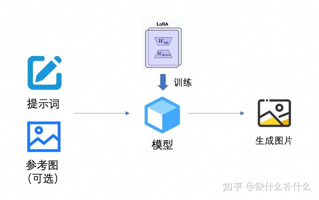 如何使用Django模型进行聚合操作？