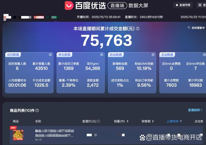 抖音美食视频在哪个时段发布能最大化观看量？