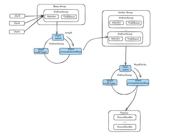 Node.js中异步编程的哪些知识点是必须掌握的，才能深入理解其核心原理和应用？