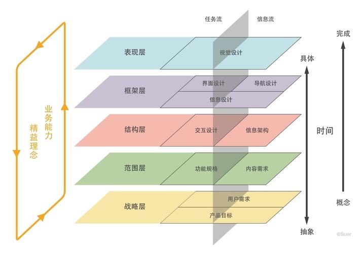 如何打造以用户体验为核心的移动端网站，实现极致的用户体验？