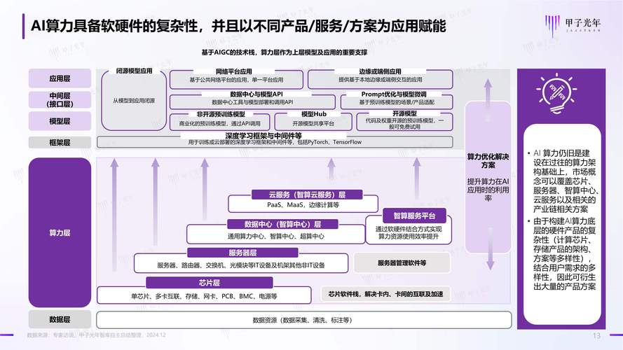数据库与算力有何本质差异，各自在哪些具体应用场景中发挥关键作用？