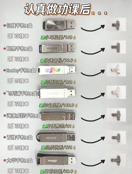 如何挑选适合日常使用的优质U盘或移动硬盘？