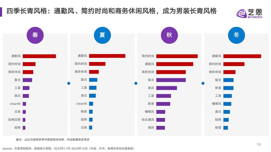 如何深度解析跨境独立站男装市场趋势，制定成功策略？