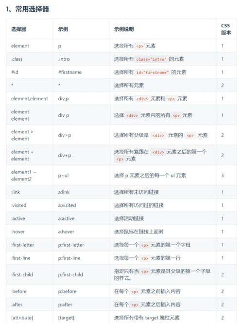 CSS高级选择器有哪些改写为长尾词是：CSS有哪些高级选择器可以改写？