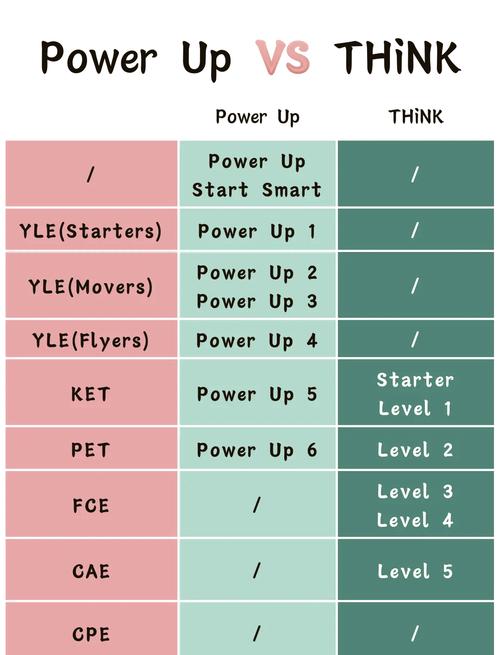ThinkPHP能否根据表名前缀区分管理不同数据表？