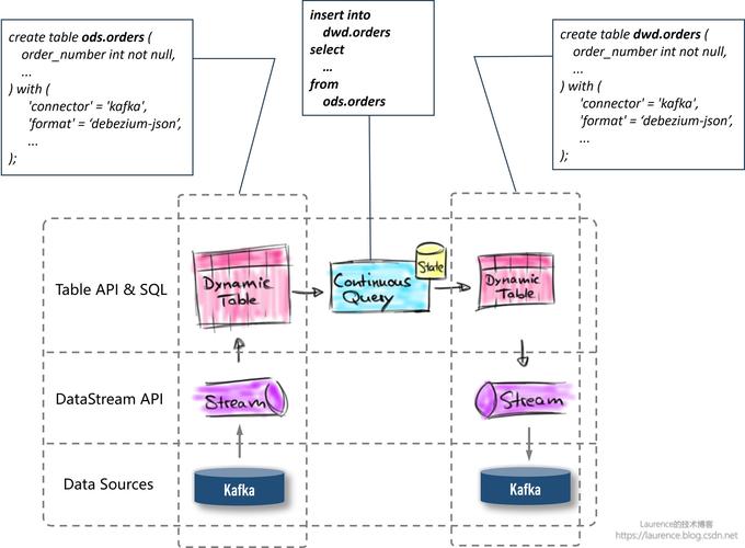 Flink内核原理、实现类型与序列化如何相互融合优化处理长尾数据流？