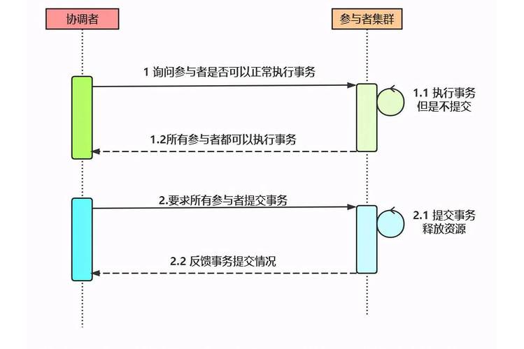 数据库事务处理原理究竟是怎样的复杂机制？这个神秘过程是如何巧妙运作的？