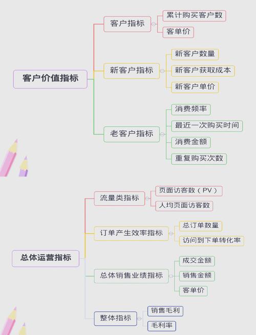 SEM竞价数据分析时重点关注哪些关键指标？