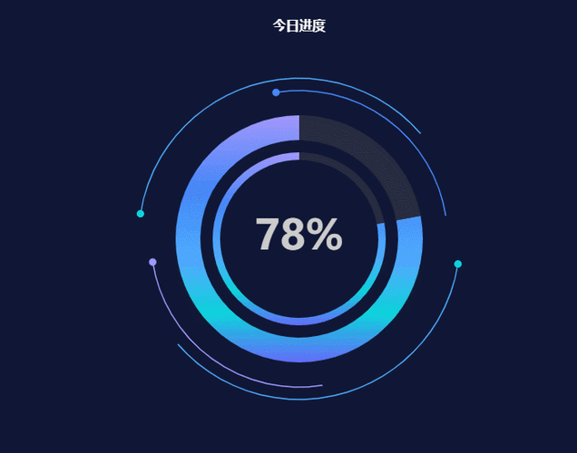 如何用Echarts实现点击列表联动动态更新饼图数据？
