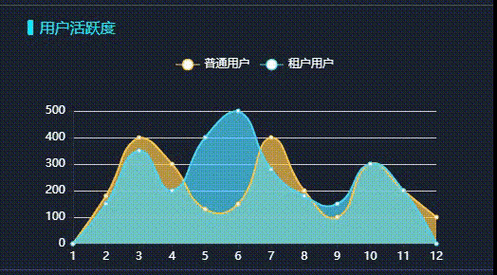 如何在ASP.NET中实现动态绘制复杂长尾词折线图？