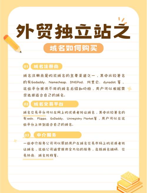 如何挑选最适合购买域名的最佳渠道？