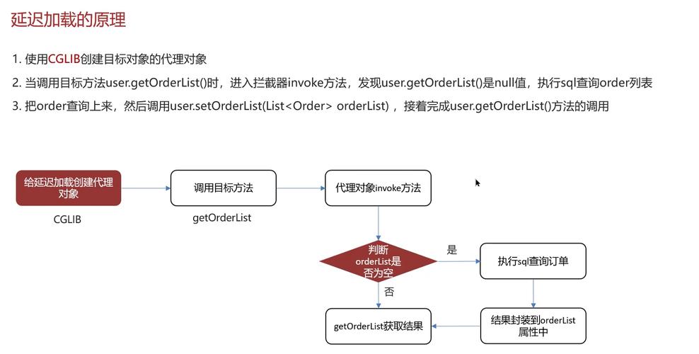 Java如何实现程序延迟5分钟执行？