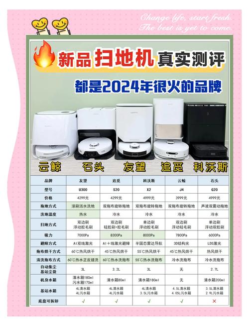 市面上有哪些自动扫地机品牌值得推荐？哪个扫地机器人品牌口碑最好？