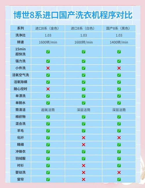这款产品型号与项目号有哪些具体差异之处？