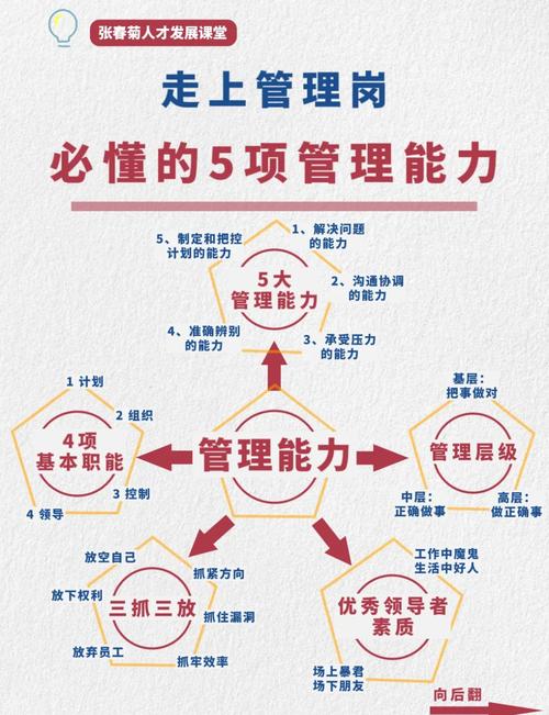 技术背景的我，如何转型成为高效管理者？