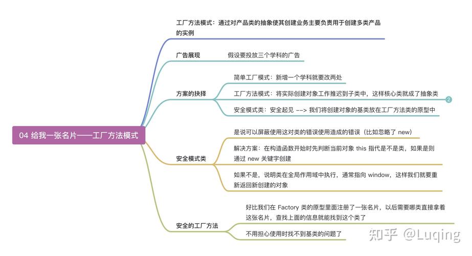 如何运用工厂模式原理设计JavaScript应用实例？