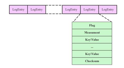 如何实现ASP.NET Core 2.0高效读写InfluxDB时序数据库的最佳实践？