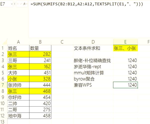 WPS万方数据库具体包含哪些内容？