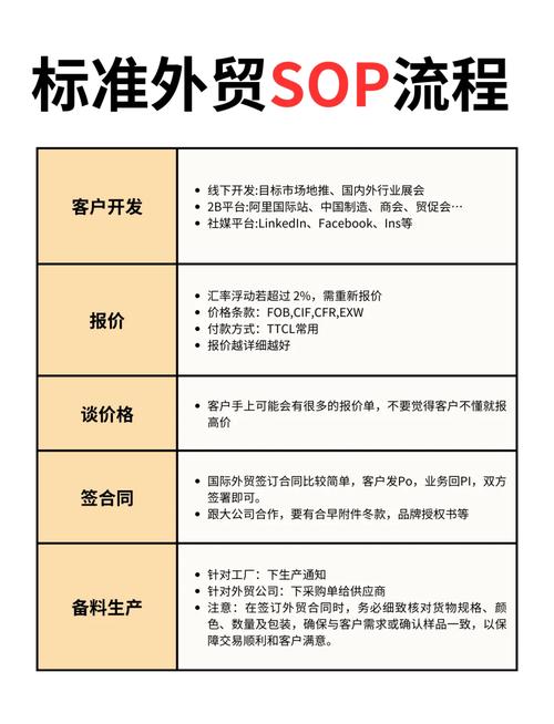 如何通过Sage系统培训让外贸运营新人从零到一，实现成本降低50%？