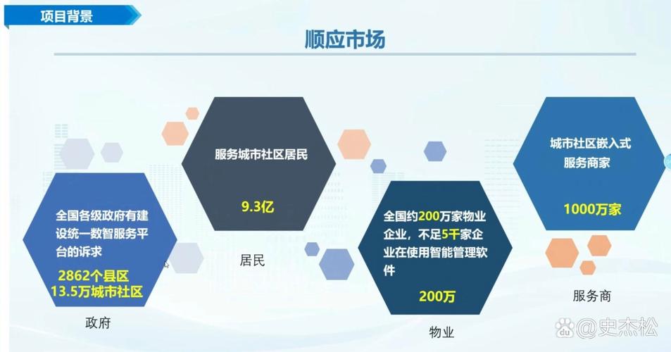 全网最优解决方案，亲亲惠解能否娱乐这些难题呢？