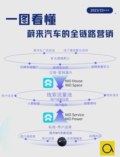 汽车配件SEO和网络营销攻略，如何打造长尾关键词实现精准引流？