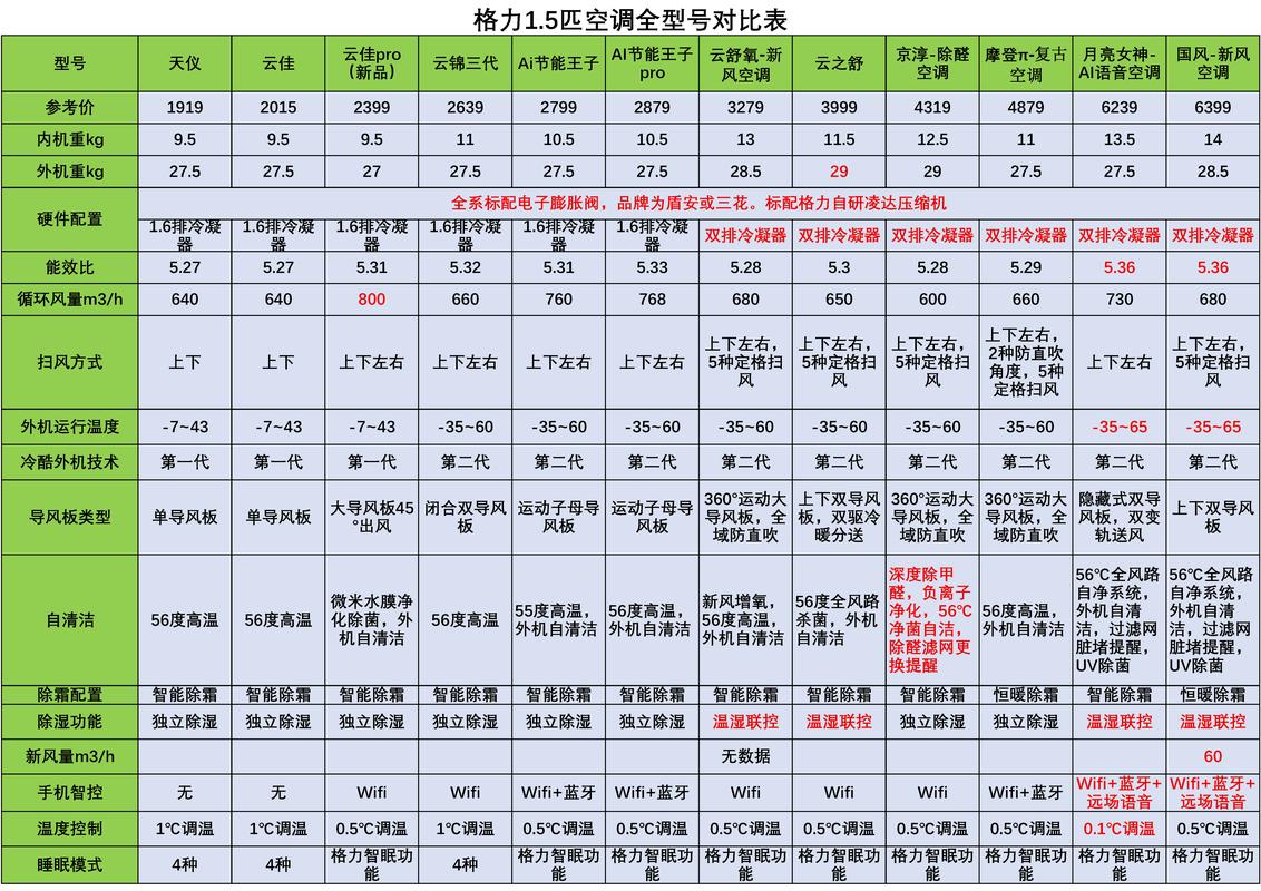 格力空调报价表里，有哪些型号性价比高？