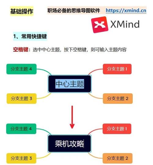 如何优化HBase行键设计以提升架构师应用效率？