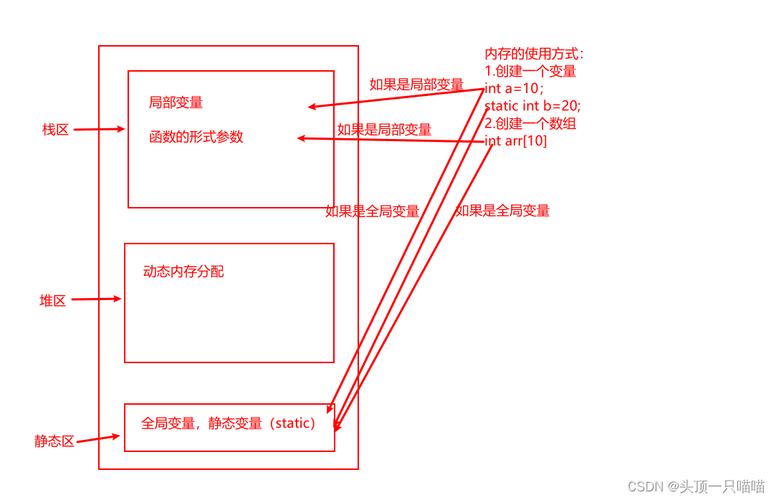 Node中的堆内存分配，内存限制究竟有何神秘之处？