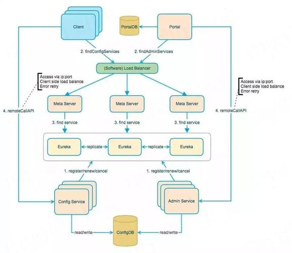Springboot Apollo配置原理与操作步骤详细解析？