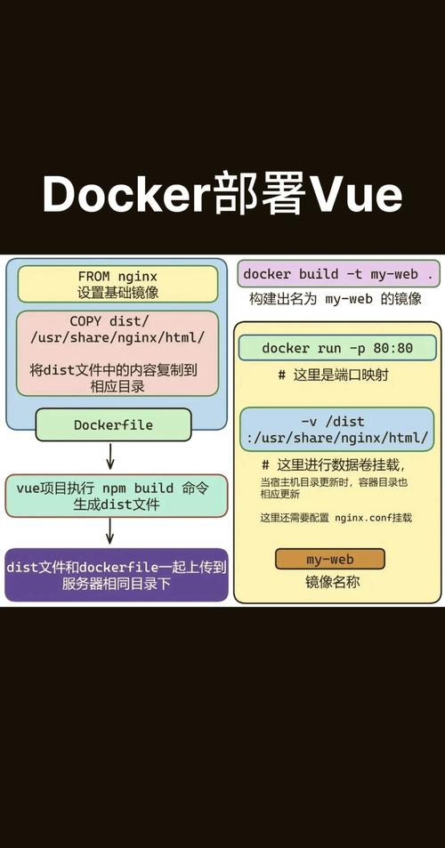 如何通过nginx部署多个vue项目实现高效访问？