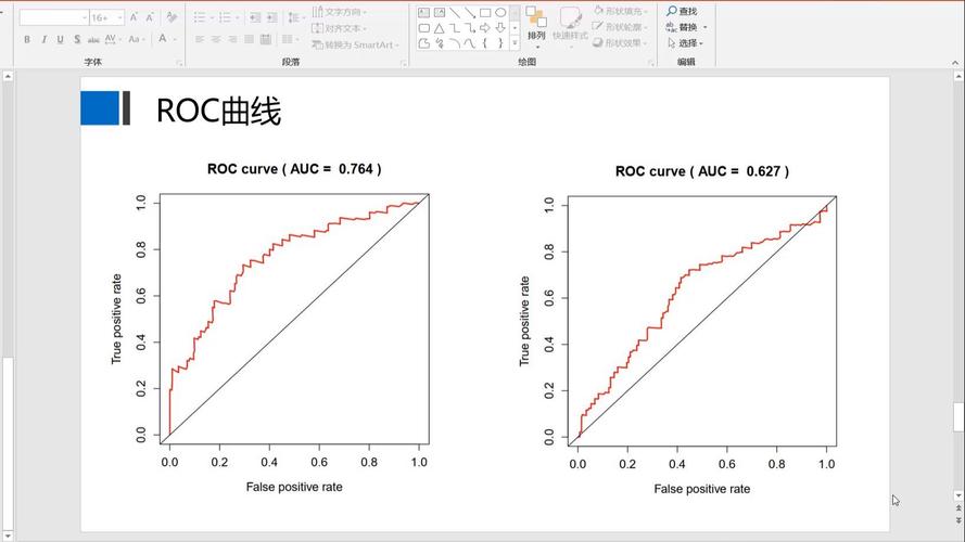 如何用Python绘制基于ROC曲线的广场解析图？