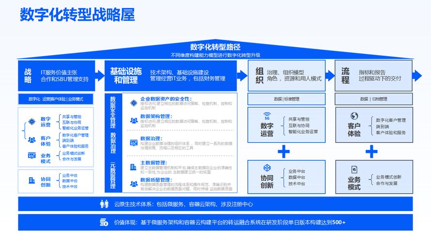 数字化转型新引擎，多站编排如何领航未来？