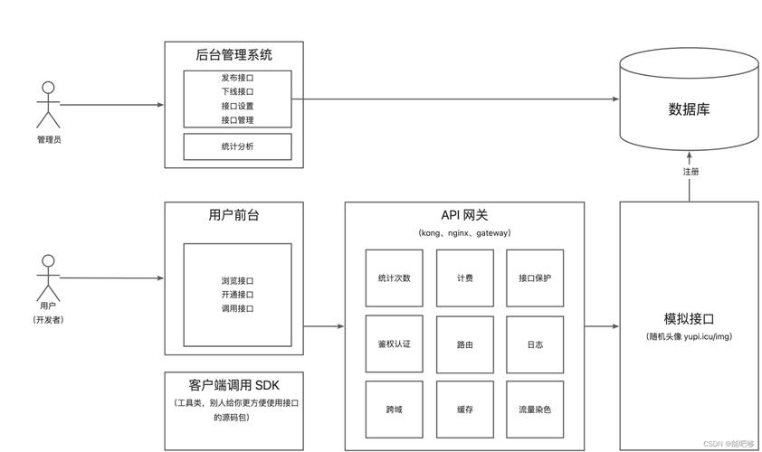 数据结构与算法中，Collection接口有哪些具体应用场景？