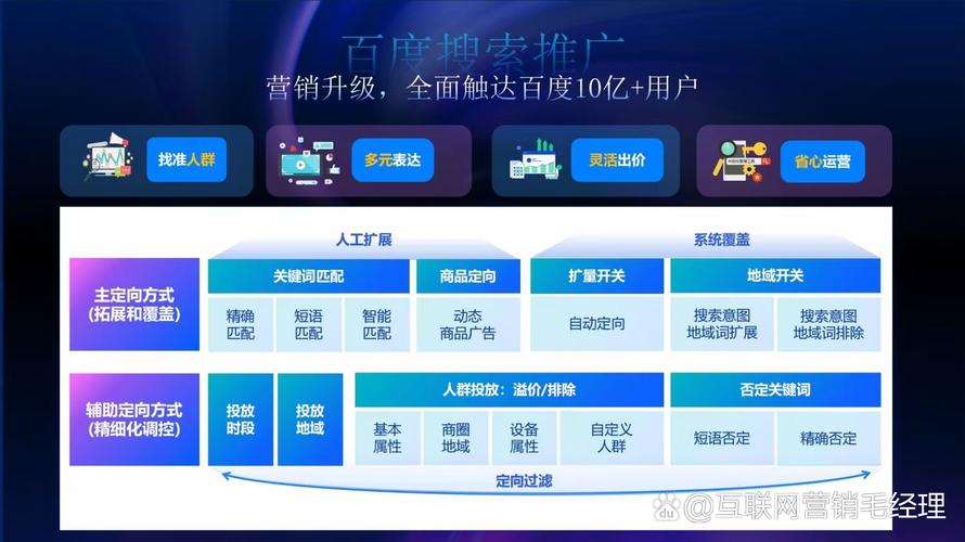 百度推广轻舸流量主要来自哪个地区的用户？