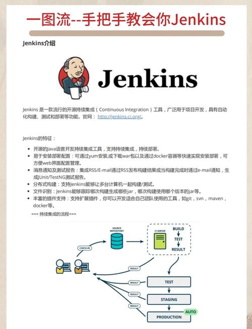 如何在CentOS上快速部署Jenkins以实现高效的持续集成解决方案？