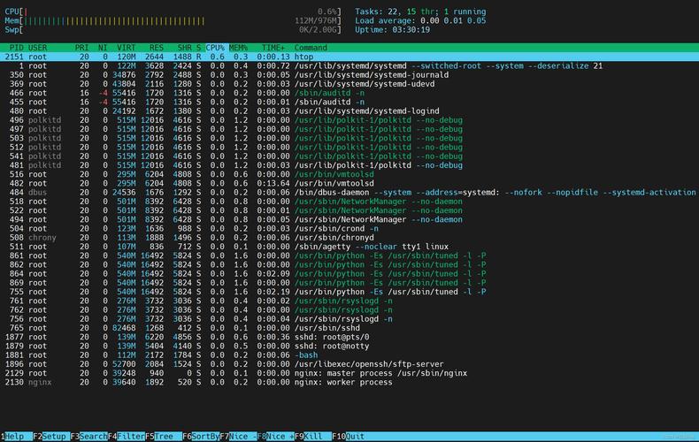 FetchLinux在Linux系统监控中能带来哪些具体优化效果？