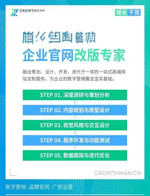 如何通过秘籍提升手机营销网站流量和转化率？