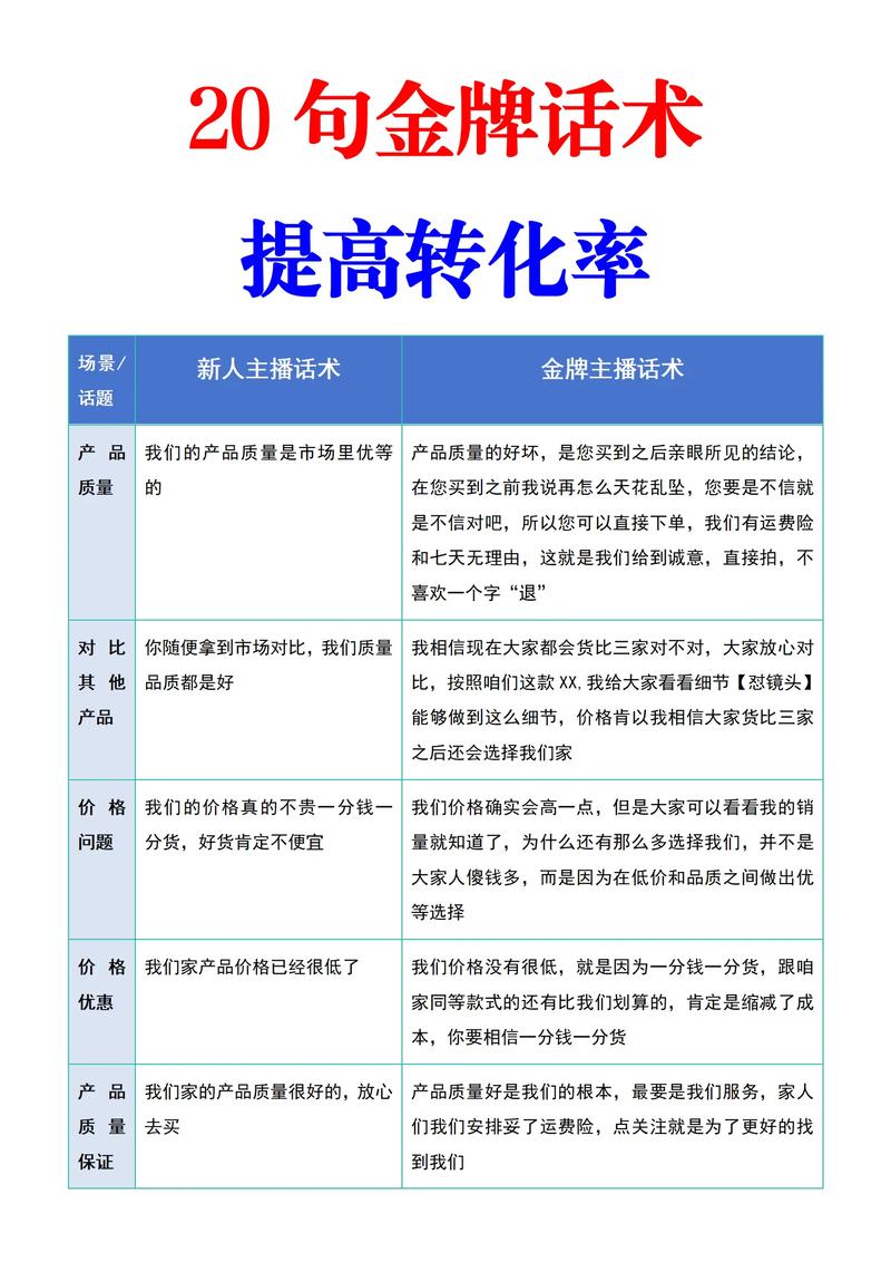 如何撰写直播带货脚本，才能有效吸引观众并提升转化率？
