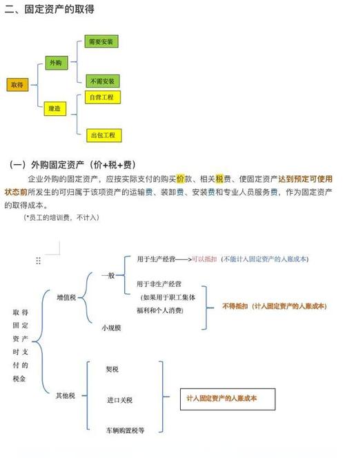 项目投资与零固定资产之间有何根本差异？