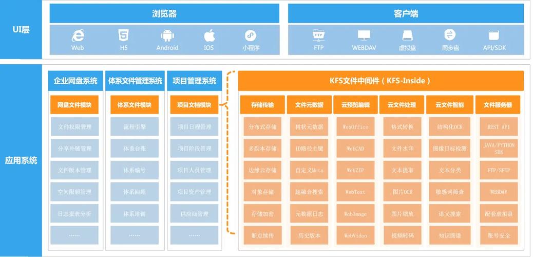 ASP.NETCore中间件如何实现长尾词功能？