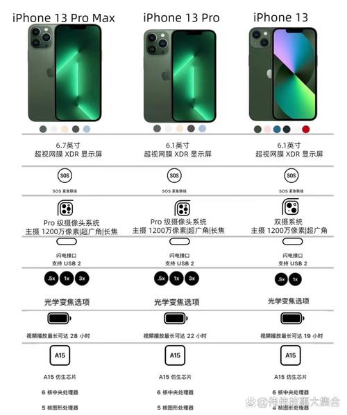 一加10Pro和13 Pro Max相比，哪款手机在全面性能上更胜一筹？