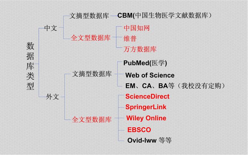 百度是否可以归类为全文数据库的一种？