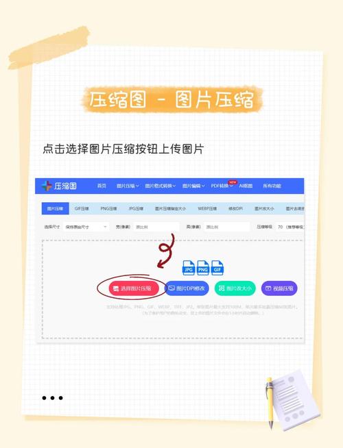 如何使用Python实现支持保留信息的无损批量图片压缩？